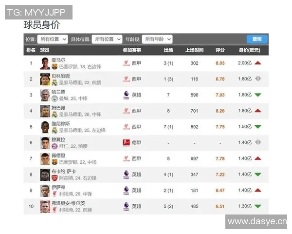 英超足球队身价排名全解析